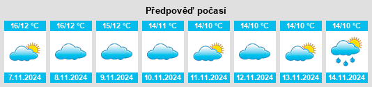 Výhled počasí pro místo Campotéjar na Slunečno.cz