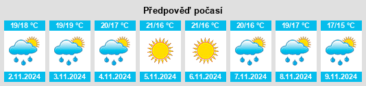 Výhled počasí pro místo Campos del Río na Slunečno.cz