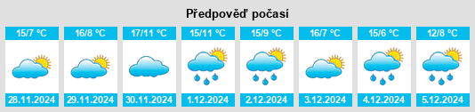 Výhled počasí pro místo Campillo de Deleitosa na Slunečno.cz