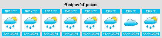 Výhled počasí pro místo Campillo de Altobuey na Slunečno.cz