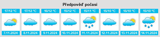 Výhled počasí pro místo Cambil na Slunečno.cz