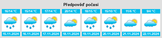 Výhled počasí pro místo Calasparra na Slunečno.cz