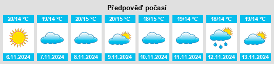 Výhled počasí pro místo Calañas na Slunečno.cz