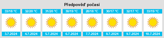 Výhled počasí pro místo Cala na Slunečno.cz