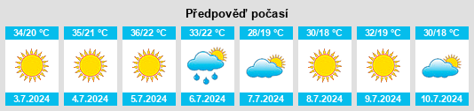 Výhled počasí pro místo Cachorrilla na Slunečno.cz