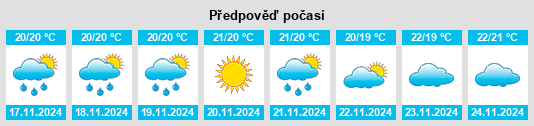 Výhled počasí pro místo Buzanada na Slunečno.cz