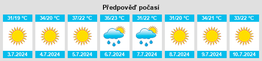 Výhled počasí pro místo Burujón na Slunečno.cz
