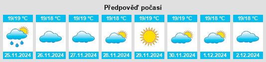 Výhled počasí pro místo Breña Baja na Slunečno.cz