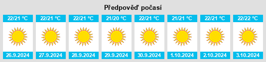 Výhled počasí pro místo Breña Alta na Slunečno.cz