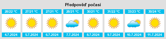 Výhled počasí pro místo Bornos na Slunečno.cz