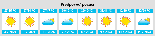 Výhled počasí pro místo Boniches na Slunečno.cz