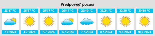 Výhled počasí pro místo Bonete na Slunečno.cz