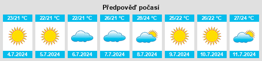 Výhled počasí pro místo Bolulla na Slunečno.cz