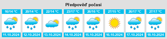 Výhled počasí pro místo Bohonal de Ibor na Slunečno.cz