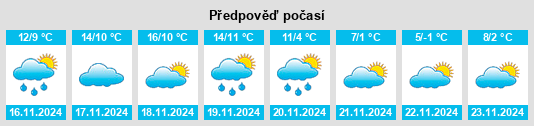 Výhled počasí pro místo Bogarra na Slunečno.cz