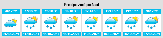 Výhled počasí pro místo Bocairent na Slunečno.cz