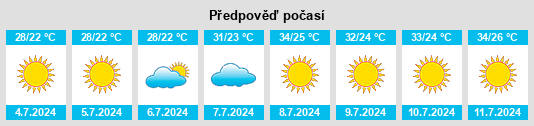 Výhled počasí pro místo Blanca na Slunečno.cz