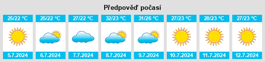 Výhled počasí pro místo Bigastro na Slunečno.cz