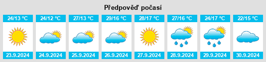 Výhled počasí pro místo Bienvenida na Slunečno.cz