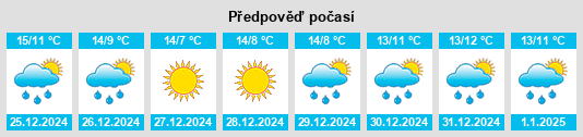 Výhled počasí pro místo Bétera na Slunečno.cz