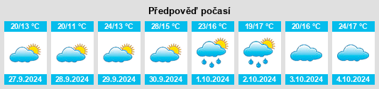 Výhled počasí pro místo Berrocalejo na Slunečno.cz