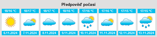 Výhled počasí pro místo Berja na Slunečno.cz