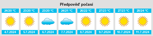 Výhled počasí pro místo Bentarique na Slunečno.cz