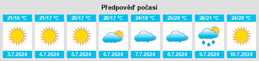 Výhled počasí pro místo Benitagla na Slunečno.cz