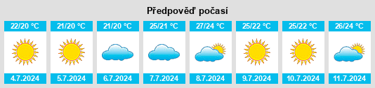 Výhled počasí pro místo Benissa na Slunečno.cz