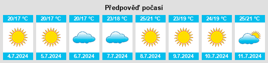 Výhled počasí pro místo Benimassot na Slunečno.cz