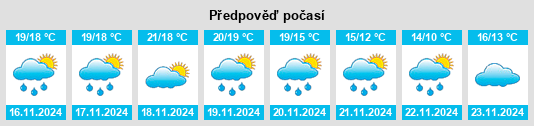 Výhled počasí pro místo Benidorm na Slunečno.cz