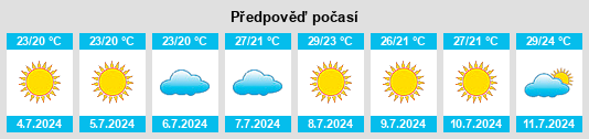 Výhled počasí pro místo Beniatjar na Slunečno.cz