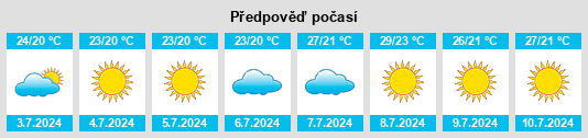 Výhled počasí pro místo Beniarrés na Slunečno.cz
