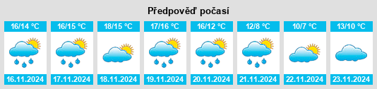 Výhled počasí pro místo Beniardá na Slunečno.cz