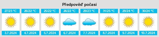 Výhled počasí pro místo Benejúzar na Slunečno.cz