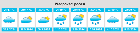 Výhled počasí pro místo Benavites na Slunečno.cz