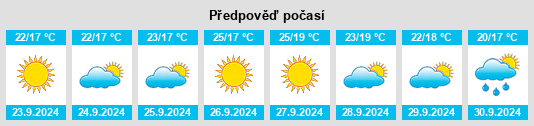 Výhled počasí pro místo Benarrabá na Slunečno.cz