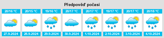 Výhled počasí pro místo Benaoján na Slunečno.cz