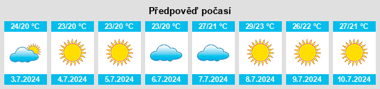 Výhled počasí pro místo Benamer na Slunečno.cz