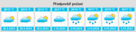 Výhled počasí pro místo Benamaurel na Slunečno.cz