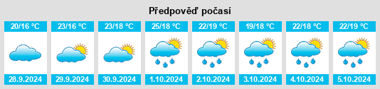 Výhled počasí pro místo Benaguasil na Slunečno.cz