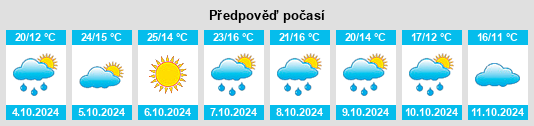 Výhled počasí pro místo Benagéber na Slunečno.cz