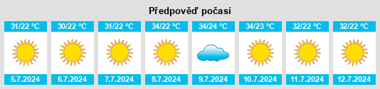 Výhled počasí pro místo Benacazón na Slunečno.cz