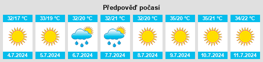 Výhled počasí pro místo Belmonte na Slunečno.cz