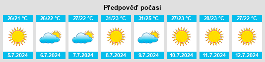 Výhled počasí pro místo Bellús na Slunečno.cz