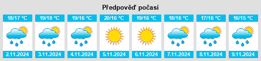 Výhled počasí pro místo Bèlgida na Slunečno.cz