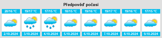 Výhled počasí pro místo Beires na Slunečno.cz