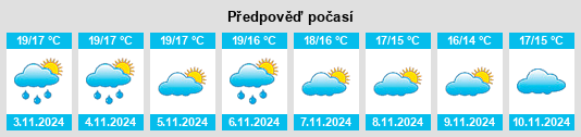 Výhled počasí pro místo Bédar na Slunečno.cz