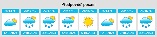 Výhled počasí pro místo Beas de Segura na Slunečno.cz