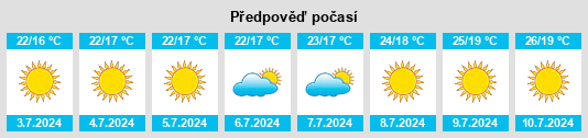 Výhled počasí pro místo Beas de Guadix na Slunečno.cz